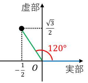 分数の場合の例題